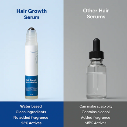 Eloura Hair Growth Serum Roll